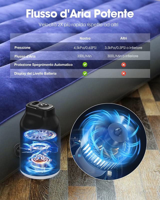 Detalle de TRILINK Pompa ad aria elettrica mini ricaricabile per materassi e gonfiabili, con 5 ugelli e luce LED