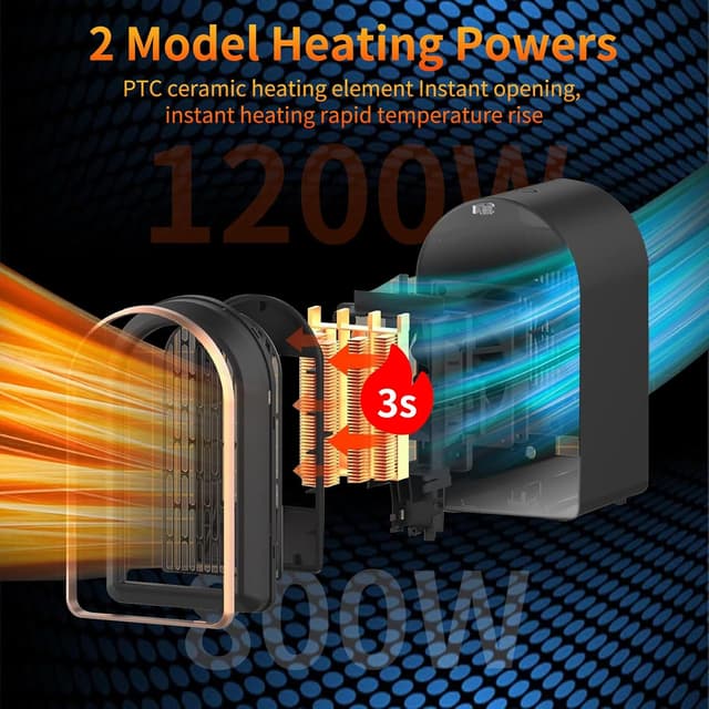 Detalle 2 de FGHB Mini Heizlüfter klein 1200/800 W mit PTC-Keramik & Sicherheitsabschaltung