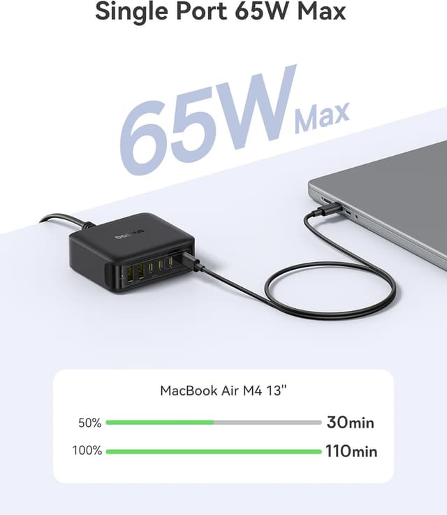Detalle de Baseus Charging Station 120W (6-in-1) USB-C PD Desktop Charger with 5ft Extension Cord