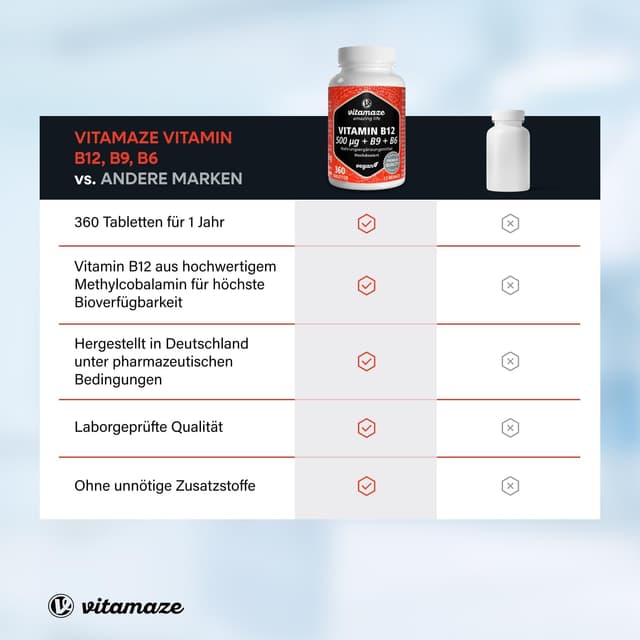 Detalle de Vitamin B12 500 mcg hochdosiert (mit B6 & B9) – 360 Tabletten als Nahrungsergänzung, Made in Germany