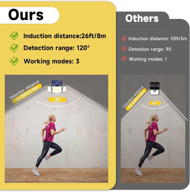 Detalle 2 de Solar Motion Sensor Security Light 348LED 2000LM