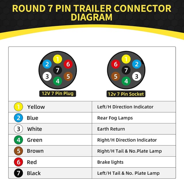Thumbnail 4 de Yuanjoy 7-poliger Anhängerstecker Metall 12V