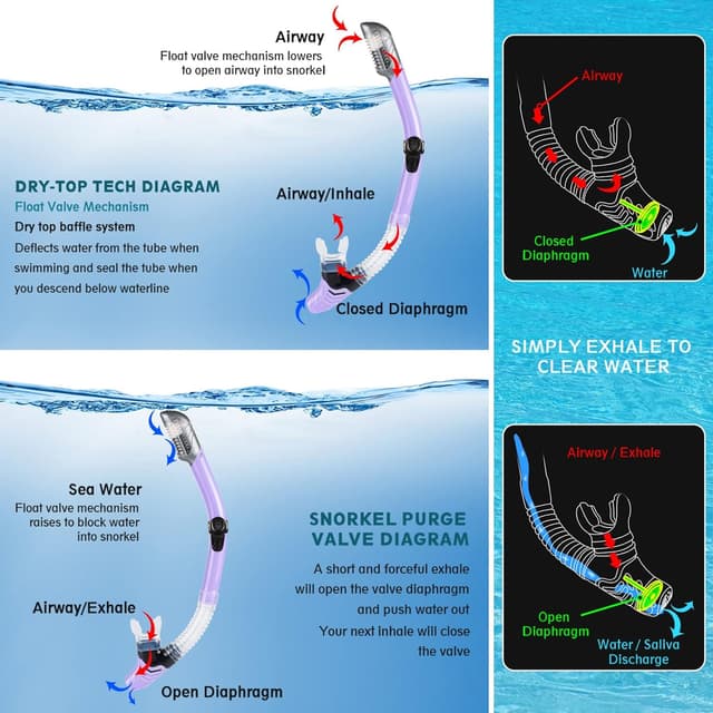 Detalle 2 de ZEEPORTE Mask Fin Snorkel Set (Travel Size) with Panoramic Anti-Fog Mask, Dry Top Snorkel, Trek Fins & Gear Bag