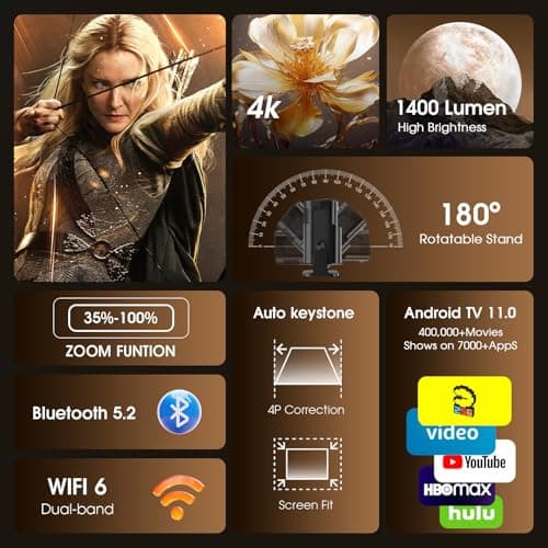 Detalle 2 de Gaimoo GM300 Proyector 1920x1080P 4K 🎥