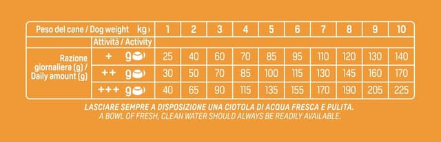 Detalle 1 de Trainer Natural Trainer Sensitive senza glutine con agnello per cani adulti – 2 kg