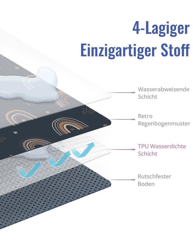 Detalle 2 de Blissful Diary Baby-Spritzschutzmatte 128 x 128 cm