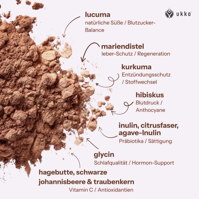 Detalle 2 de UKKO Vital RED Hormon Balance Frauen 15–60