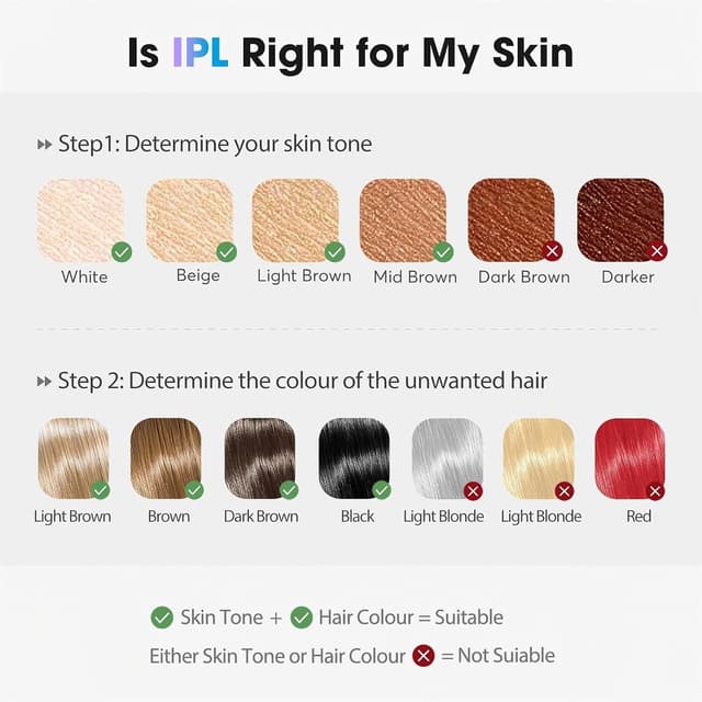 Thumbnail 5 de Oreeth Laser Hair Removal Device 86% hair reduction