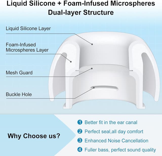 Detalle de Foam-Infused Ear Tips Replacement for AirPods Pro 3 (2025) — S/M/L, 3 Pairs
