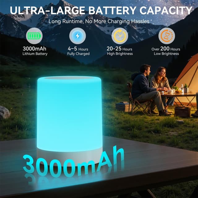 Detalle 2 de Auxmir Night Light LED Bedside Lamp