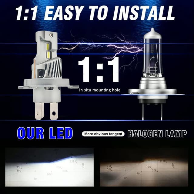 Thumbnail 6 de SageSunny Exclusive H4 (P43T) LED 24V truck headlight bulbs – 70W, 14000lm, 6500K pure white, set of 2