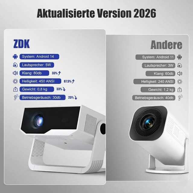 Detalle 2 de Smart Mini Beamer Android 14 mit WiFi 6, Bluetooth 5.2 und Auto-Trapezkorrektur – Smart Mini Beamer für Full-HD-Heimkino