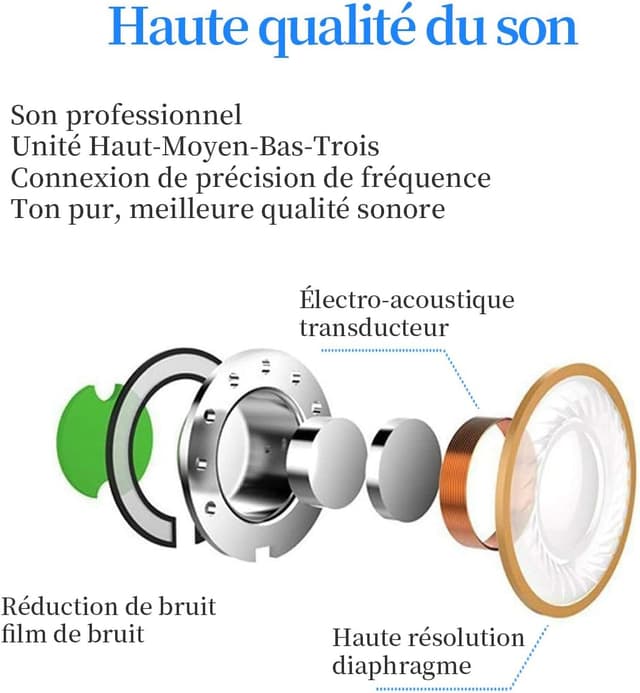 Detalle 2 de Écouteurs filaires USB‑C intra‑auriculaires avec micro et contrôle du volume