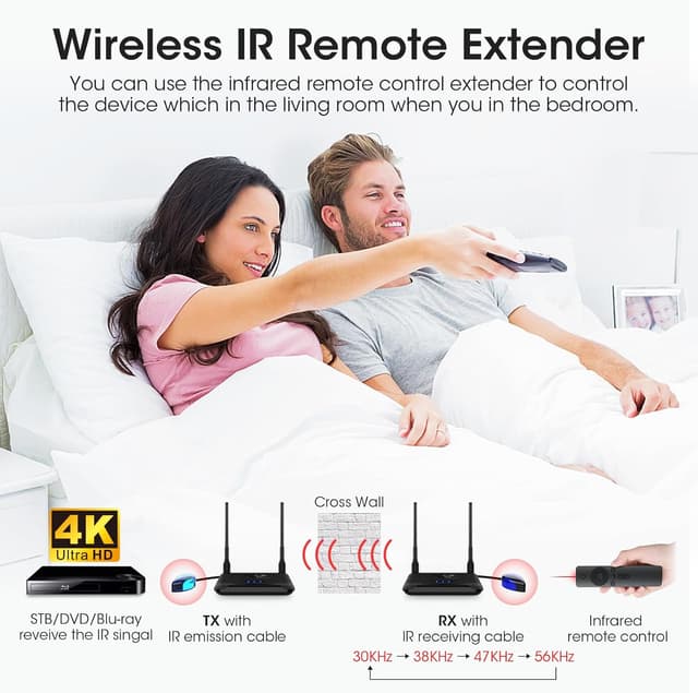 Detalle 2 de BEQOOL Wireless HDMI Extender-Set 4K 30 Hz (Sender & Empfänger) 820Ft/250 m mit IR