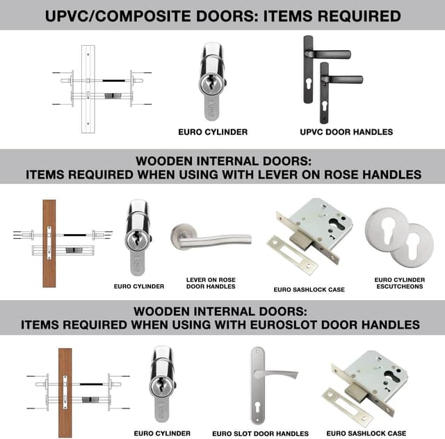 Detalle 2 de DIDA 60mm (30/30) Euro Cylinder Lock for UPVC Doors with 3 Keys – anti-pick, anti-bump, anti-drill