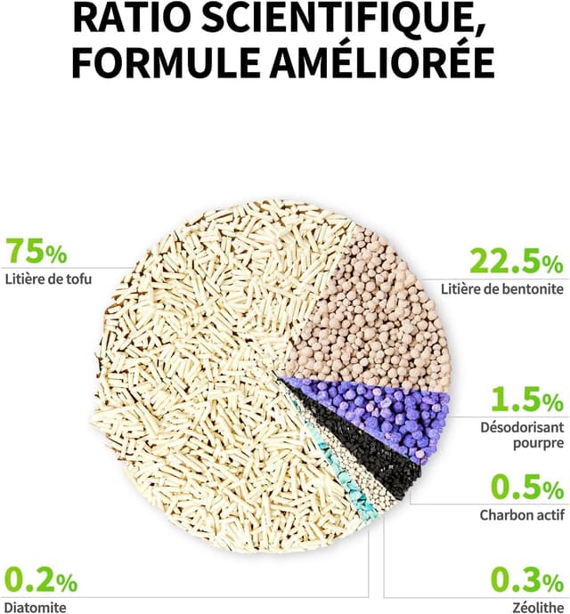 Thumbnail 1 de PETKIT Litière Mixte 5 en 1 pour Chats
