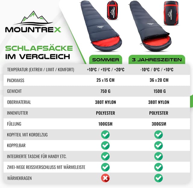Thumbnail 6 de MOUNTREX Schlafsack Mumienschlafsack 760 g