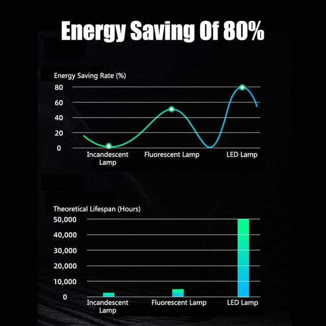 Thumbnail 3 de XAEIOW Lot de 14 lampes LED hexagonales 14 🔆