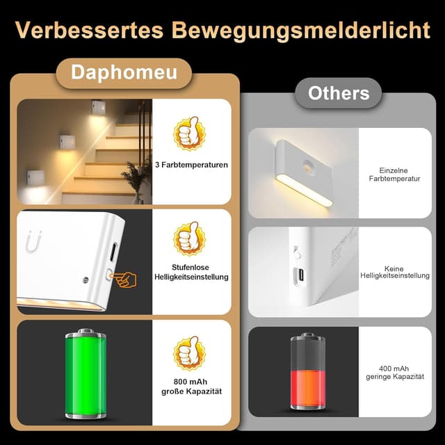 Detalle 2 de daphomeu Nachtlicht 6er-Set mit Bewegungsmelder 🛋