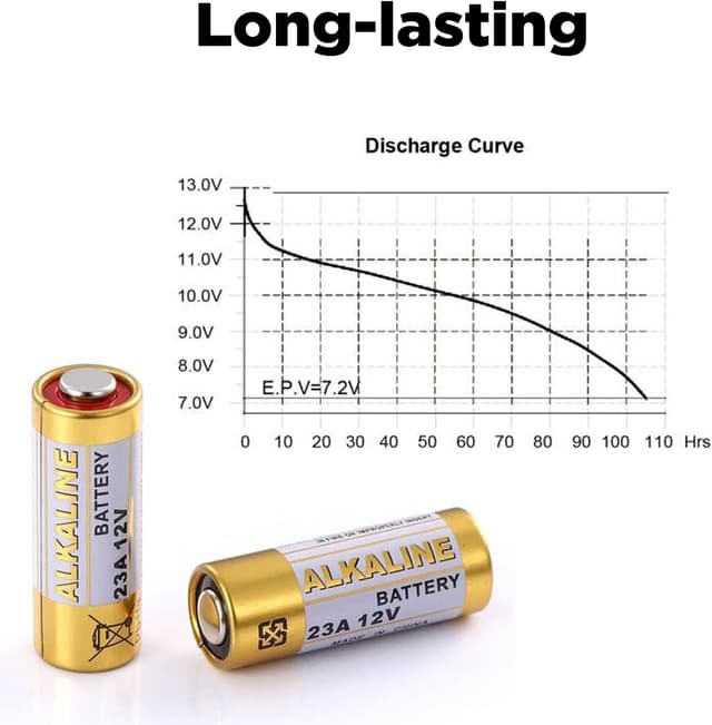 Thumbnail 2 de LiCB A23 12V Alkaline Battery 5-Pack