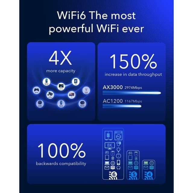 Thumbnail 2 de Cudy P5 Router 5G WiFi 6 AX3000 Dual SIM