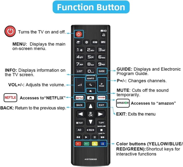 Detalle de UNOCAR (2 Pack) Smart Remote Controls for LG Smart TVs with Netflix & Amazon buttons