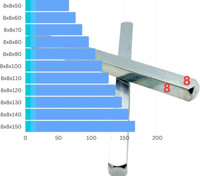 Thumbnail 2 de 8mm Solid Steel Spindle Bar 50–150mm