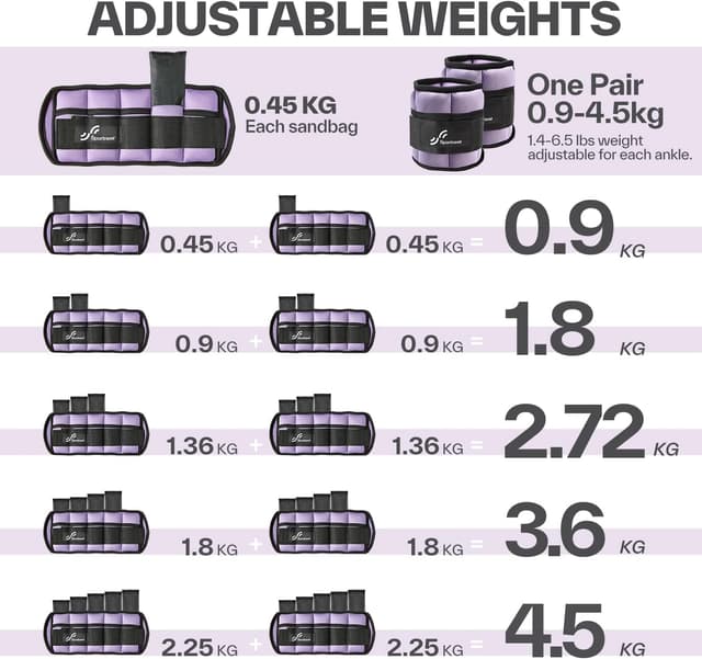 Detalle de Sportneer verstellbare Knöchelgewichte (1 Paar) – 0,9 bis 4,5 kg, für Fitness, Walking, Joggen