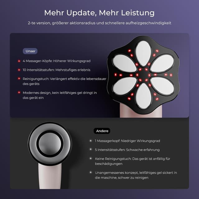 Thumbnail 6 de Oranmagic Cellulite Massagegerät Anti-Lipödem mit 6 Massageköpfen (Roségold) – für Bauch, Taille, Arme, Beine & Gesäß