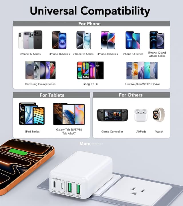Detalle 2 de 2Pack Flat USB C Wall Charger 40W, 4-Port Fast Charger 🔌