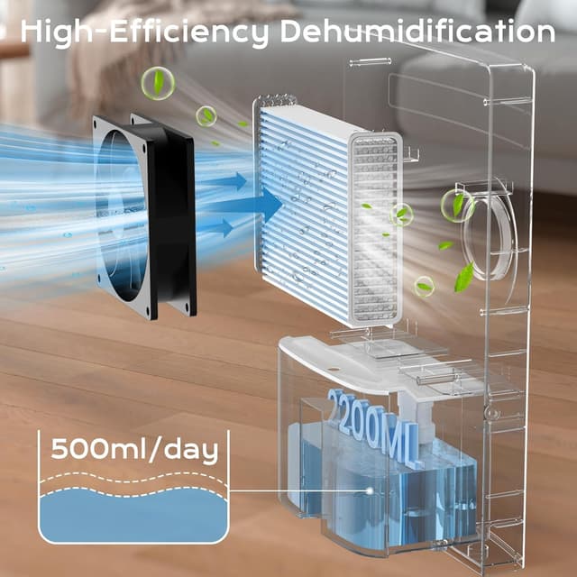Detalle 2 de Dehumidifier for Home 2.2L (GB-100) – Electric Dehumidifier with UV Purification, 1–24 Hour Timer & Remote Control