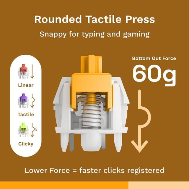 Detalle 2 de Glorious Gaming Schalter Panda Silent 36x