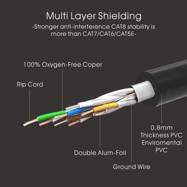 Detalle 1 de Veetop CAT8 Ethernet Cable 10m 33ft