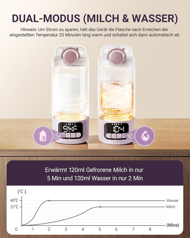 Detalle de Comfyer Tragbarer Flaschenwärmer 500 ml