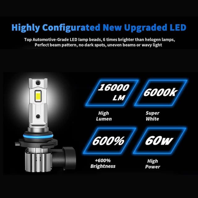Detalle 2 de RCJ 9006/HB4 16000LM Fog Light Bulbs