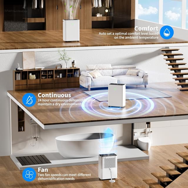 Thumbnail 4 de 12L/Day Dehumidifier for Home