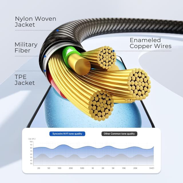 Detalle de SyncWIRE 3,5 mm Audio Kabel Nylon Geflochten 0,5 m Kopfhörer