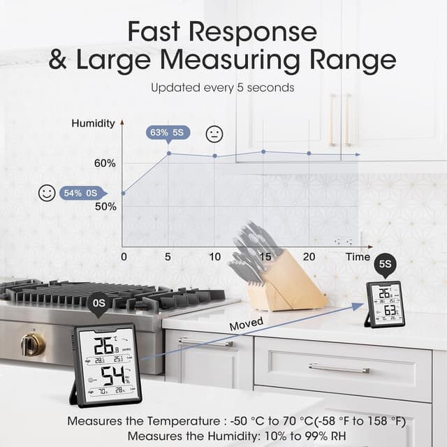 Thumbnail 4 de DOQAUS Room Thermometer Hygrometer 3.4-inch