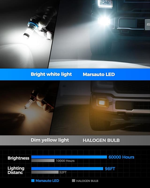 Detalle de Marsauto H11/H8 LED Fog Light Bulbs or DRL (1:1 Mini Size, 6000K White, 48 Chips, 360° Illumination)