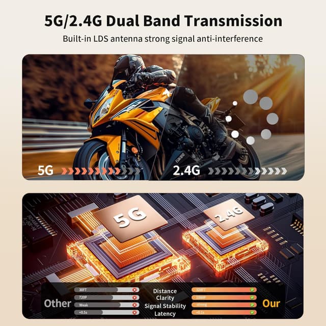Thumbnail 5 de Wireless HDMI Transmitter and Receiver 100ft