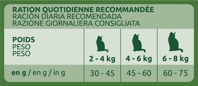 Thumbnail 1 de Ultima Sterilizzato Adult Pollo 10 kg 🐱