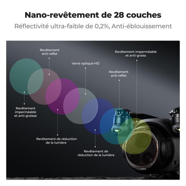 Thumbnail 3 de K&F CONCEPT Kit 4 filtres ND/PL pour Mavic 4 Pro