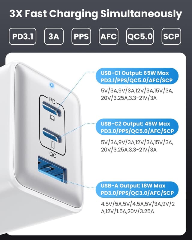 Thumbnail 6 de 128W USB-C GaN III 3-Port Wall Charger (GaN III) — foldable 65W laptop adapter for MacBook, iPad, phones