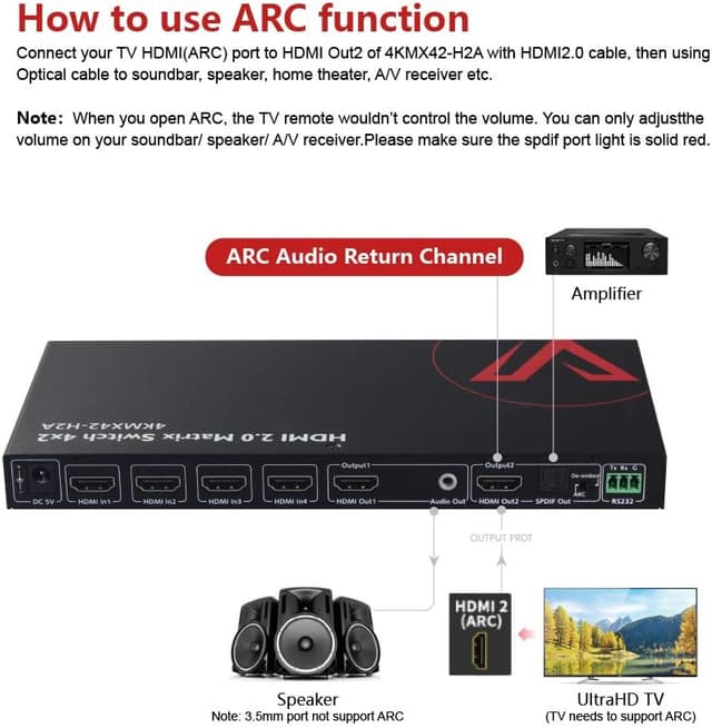 Detalle de v AV Access 4x2 HDMI matrix 4K@60Hz