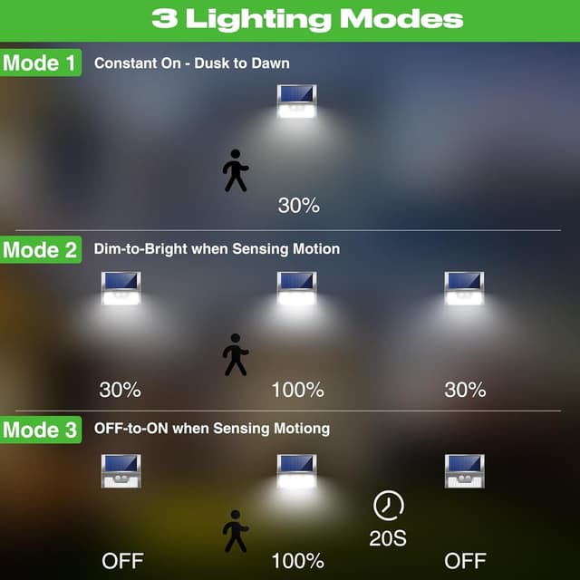 Thumbnail 2 de nipify Faretto Led da Esterno Solare 2 Pezzi