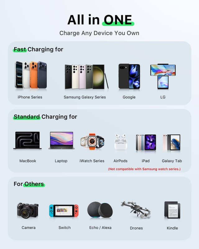 Detalle 2 de HERRBOL 30W Retractable Charger 🔌