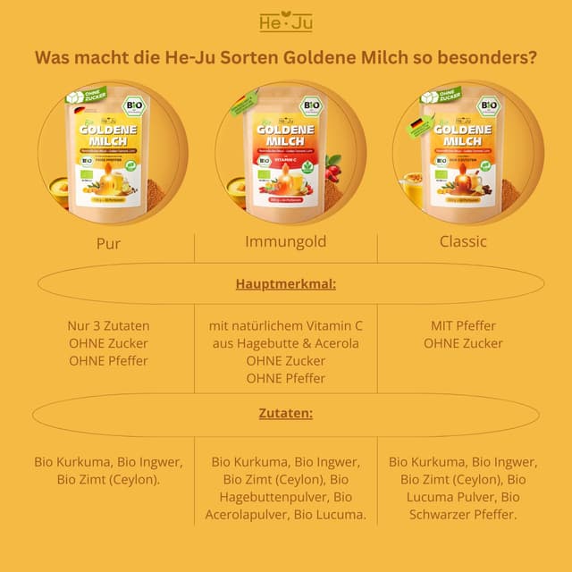 Detalle 2 de He-Ju Bio Goldene Milch Classic – Kurkuma-Latte Pulver mit Lucuma & Prise Pfeffer, zuckerfrei, vegan (150 g)