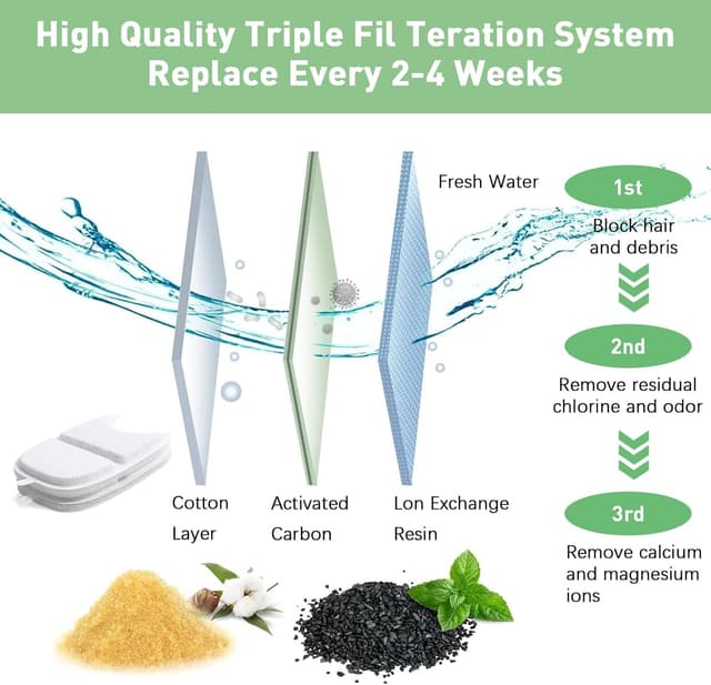 Detalle 2 de 12er Set Ersatzfilter für 4L Katzenbrunnen – Kohle- und Schaumstofffilter (12 Kohle + 24 Schaumstoff)