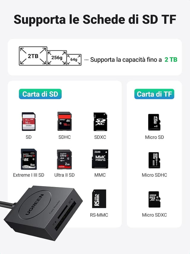 Detalle 2 de UGREEN USB 3.0 Card Reader 5 Gbps