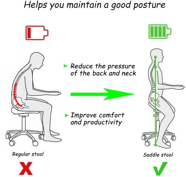 Detalle 1 de Antlu saddle stool rolling chair, 400 lb
